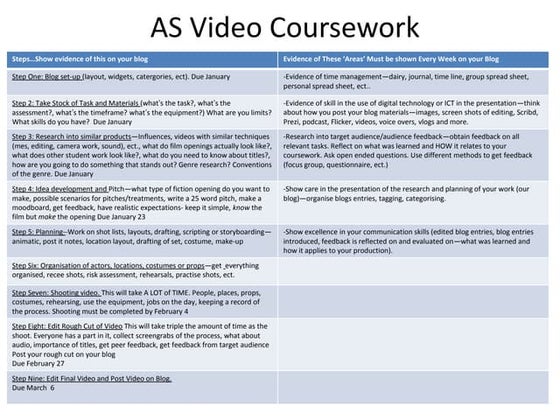 Title project marking | PDF