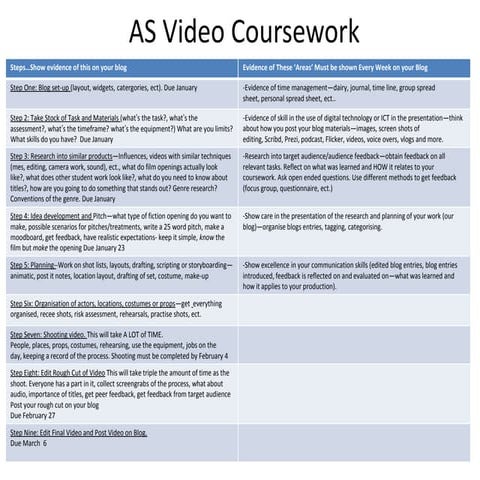 As video coursework_steps_and_tasks