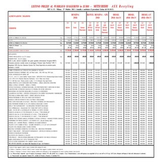 Listino prezzi Mitsubishi ASX 