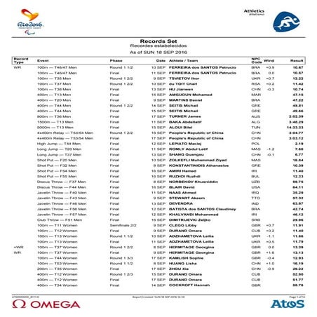 Recorde Estabelecidos Atletismo Rio 2016