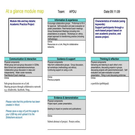 APDU At A Glance Proforma