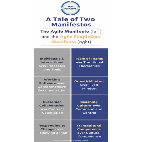 A Tale of Two Manifestos - Agile and Agile PeopleOps | PDF