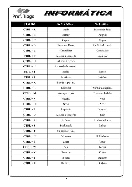 Atalhos para informática