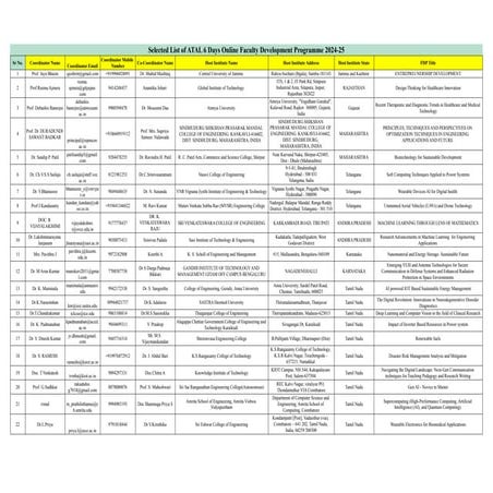 ATAL_Online_6_Days_Faculty_Development_Programme_Selected_List_for_A.Y_2024-25_Top_500.pdf