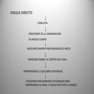 Ataque directo videos