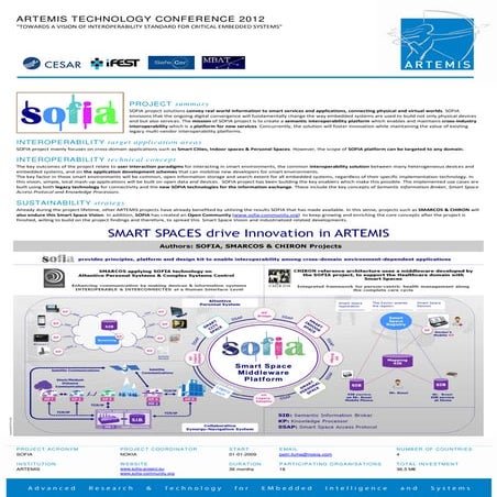 SMARCOS/SOFIA Poster ATC 2012