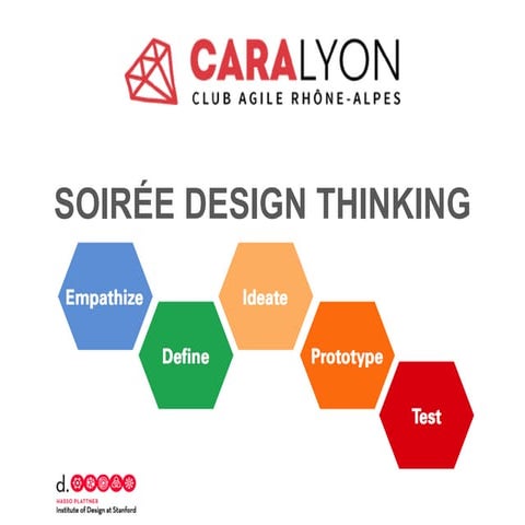 Atelier design thinking au CARA Lyon | PPTX