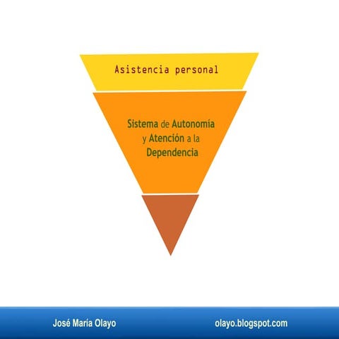 Atención a la dependencia. Asistencia personal..pdf