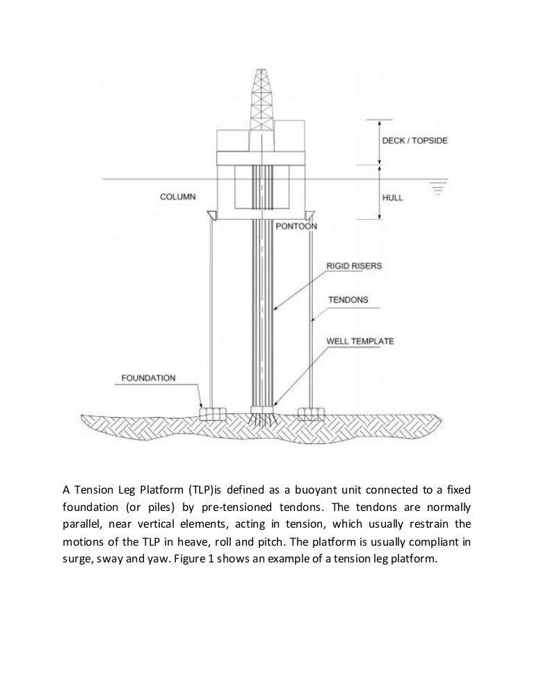 What Is Tension Leg Platform ? – Extended Tension Leg Platform – VNUMS