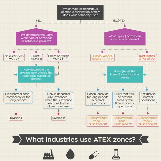 Atex overview