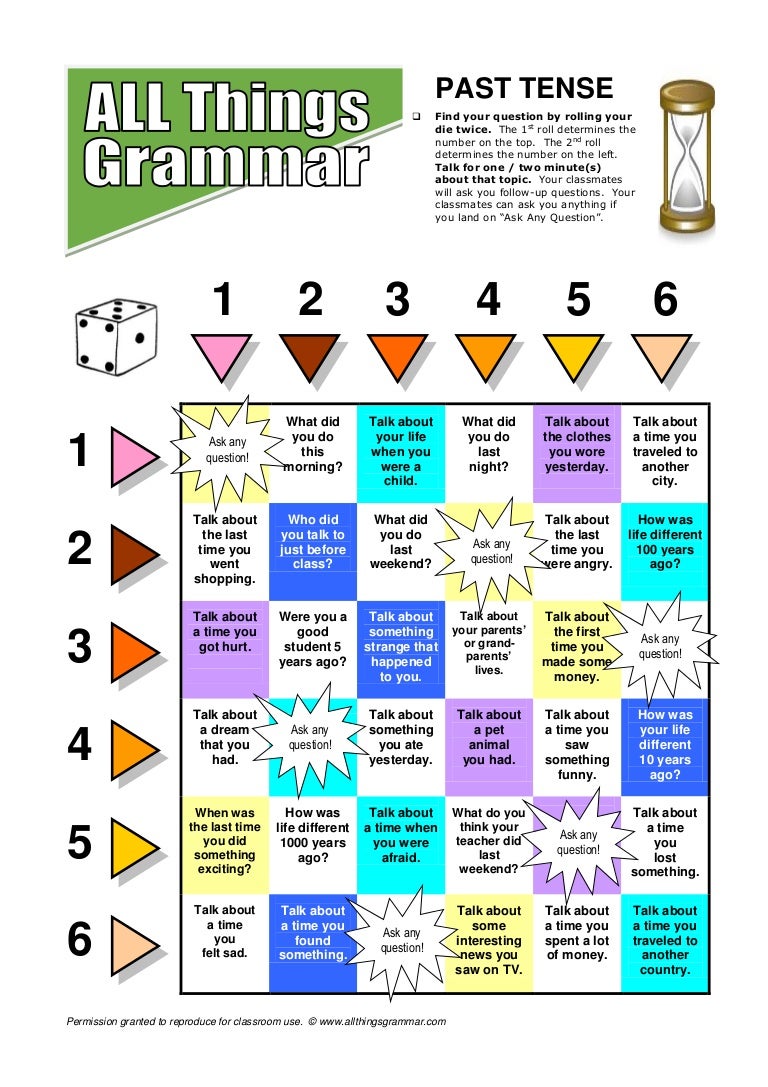PAST SIMPLE TENSE ENGLISH GRAMMAR