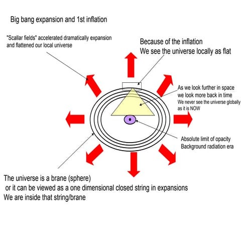 A Theory Of The Universe