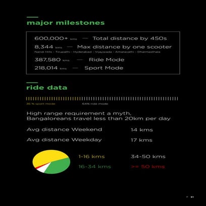 Ather electric scooter rider data