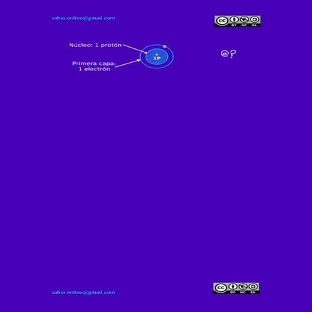 Esquema del átomo de hidrógeno