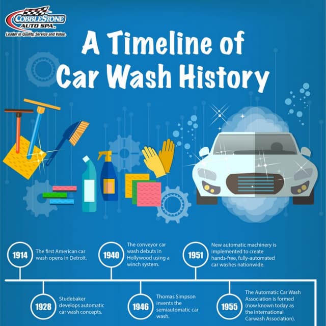 A TIMELINE OF CAR WASH HISTORY