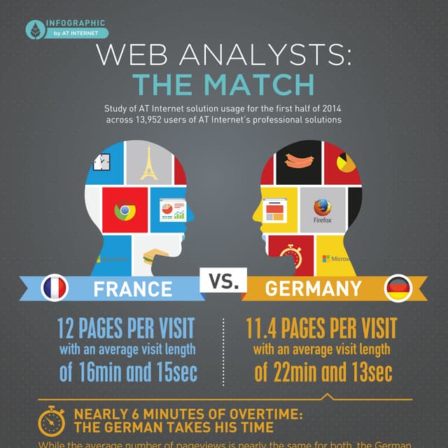 France vs. Germany: Web Analysts – the match