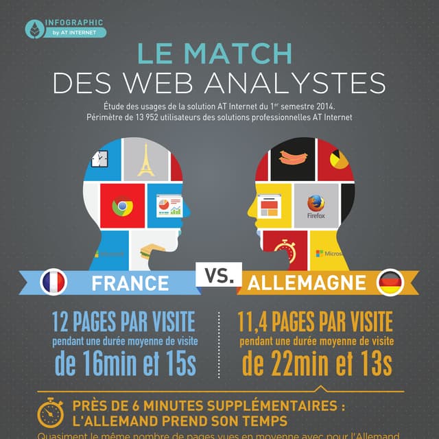France vs Allemagne : Le match des Web Analystes