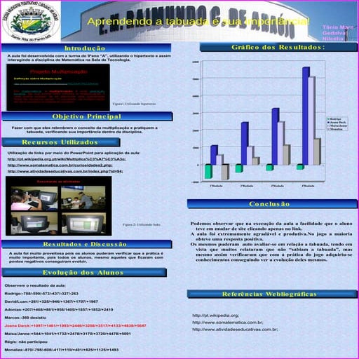 Ativ28 Unid2 Tania Gedalva Nilcelia Srp