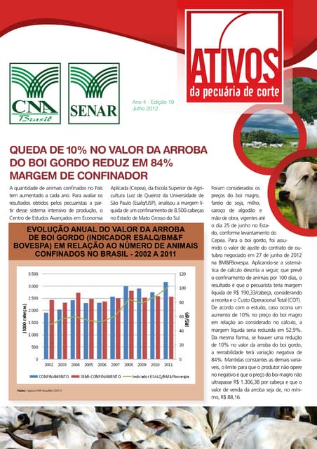 CNA-SENAR - Ativos pecuária de cort...
