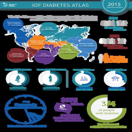 IDF DIABETES ATLAS CASE STUDY FROM DIABETESASIA.ORG