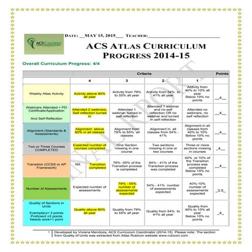 My First Atlas Assessment Tool As Curriculum Coordinator | PDF