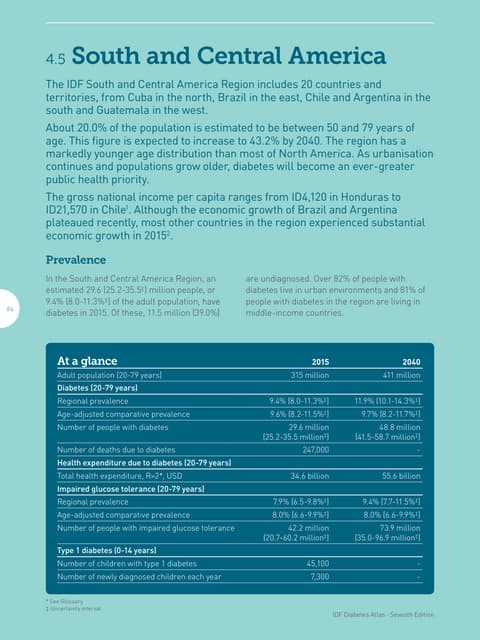 Atlas diabetes south america