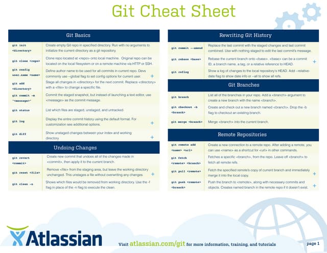 Atlassian git cheatsheet