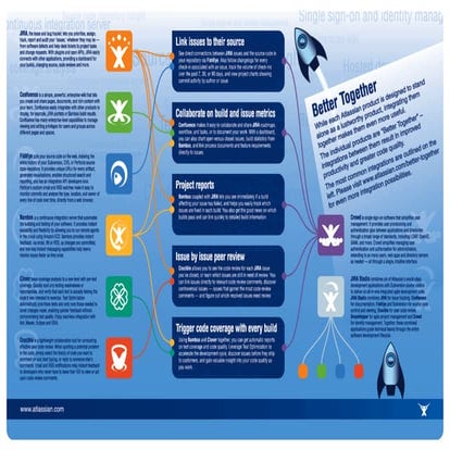 Atlassian Products -- Better Together