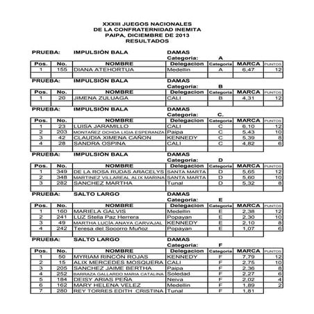 Atletismo juegos ita 2013 damas informeoficial