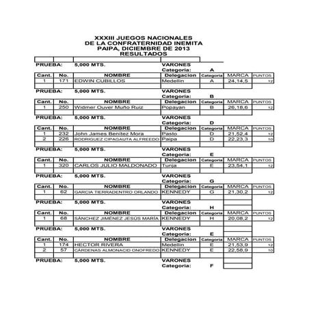 Atletismo juegos ita 2013 varones informe oficial