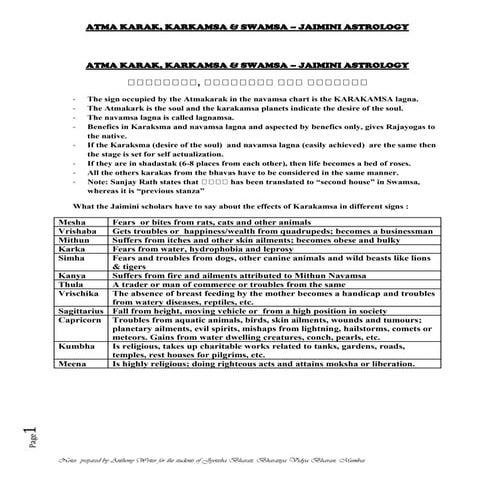 Atma karak, karkamsa & swamsa