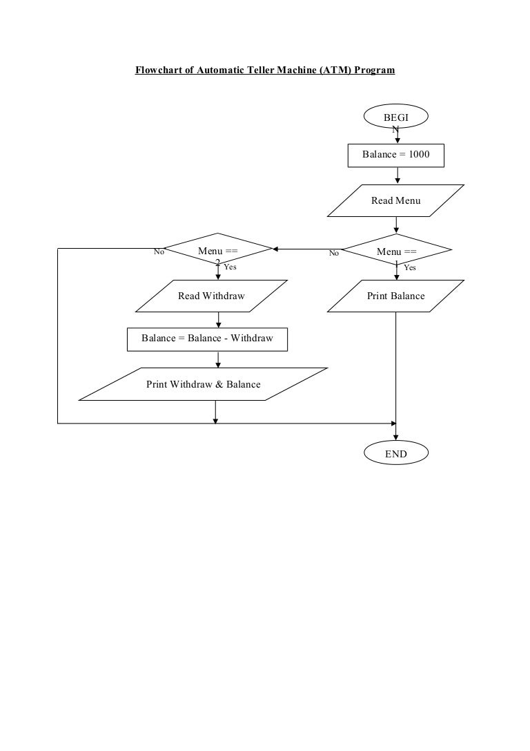 Atm flowchart