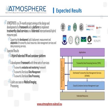 ATMOSPHERE presentation