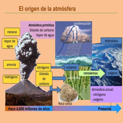 Atmósfera