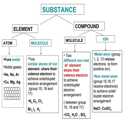 A T O M &  E L E M E N T