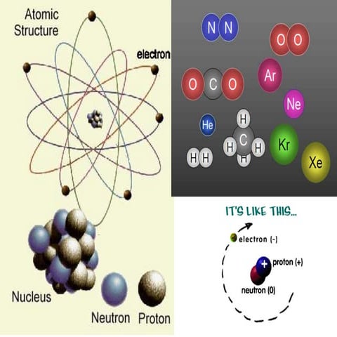 Atomically correct names project