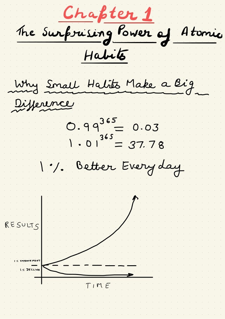atomic habits book pdf free download atomic habits book pdf free download