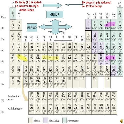 Atomic physics=Lectures from Dr. Parvez Ahmed Asstt. Prof., at INMAS, Rajshah...