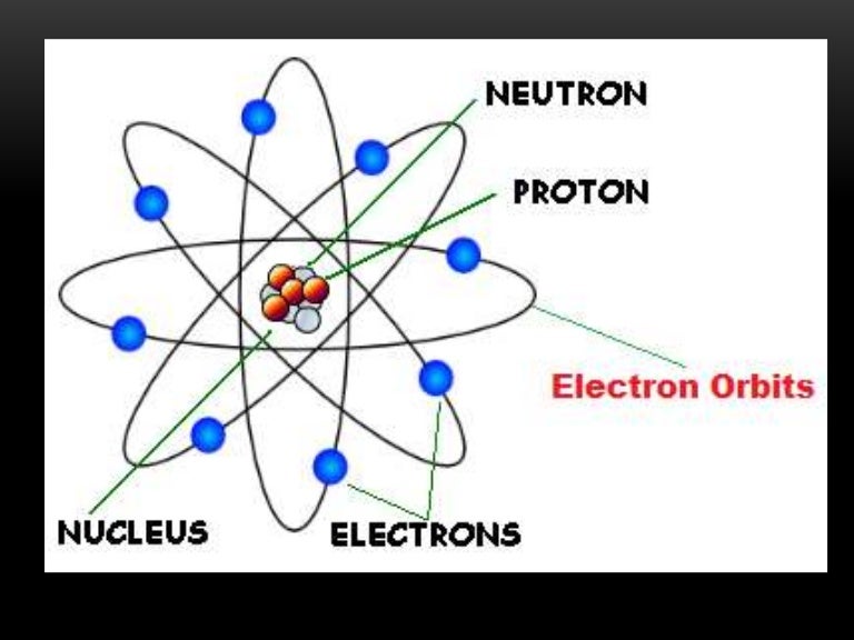 atomic structure