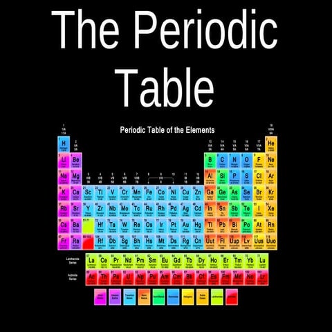 The periodic table