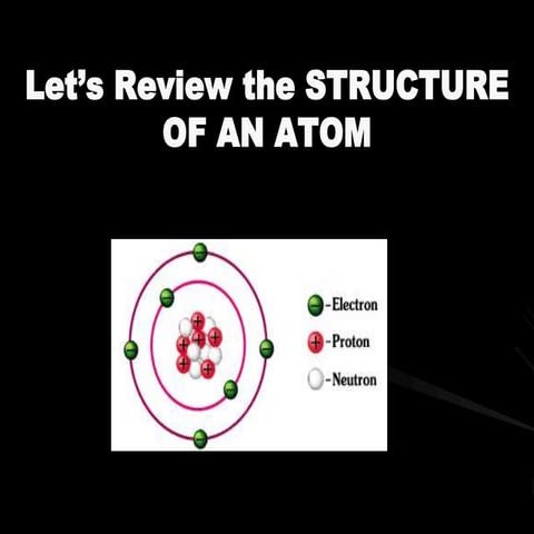 Atomic structure Review