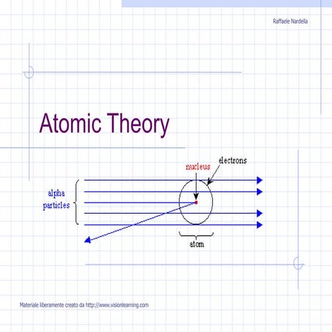 Atomic theory