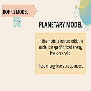 Understanding Bohr's Planetary Model of the Atom and Energy ...