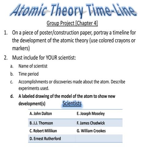 Atomic theory time line hw