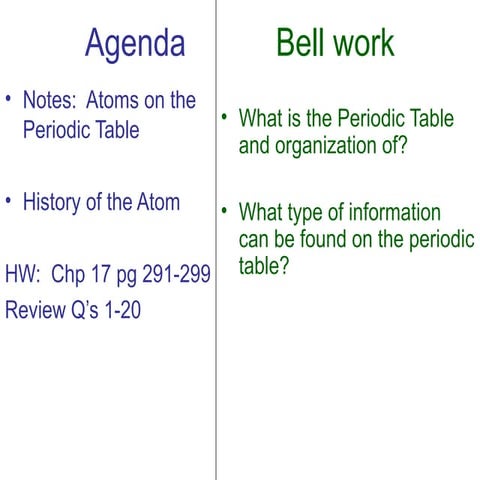 Atoms and the periodic table