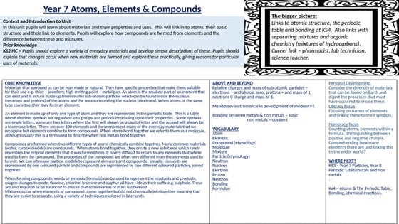 Elements and compounds grade 7 (first quarter) | PPT