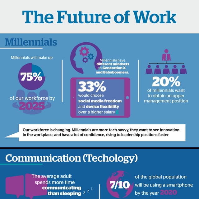Atos - The Future of Work - Infographic