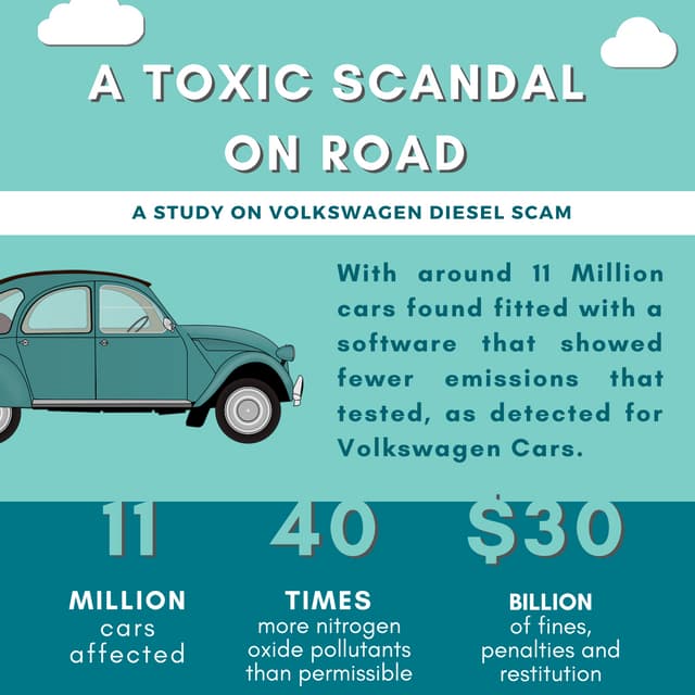 A toxic scandal on road