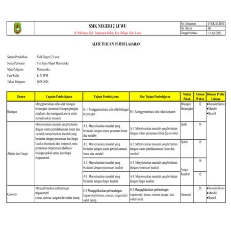 Alur Tujuan pembelajaran Informatika.pdf