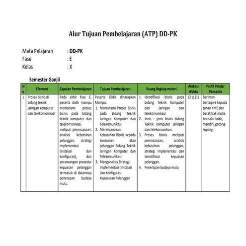 ATP adminitrasi sistem jaringan.docx